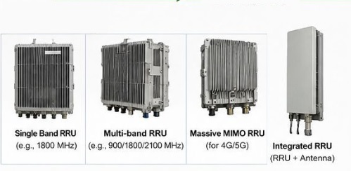 Different types of RRH or RRU includes single Band, Multi Band and Massive MIMO etc.