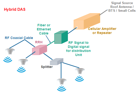 Distributed Antenna Array systems – ITN Spotlight