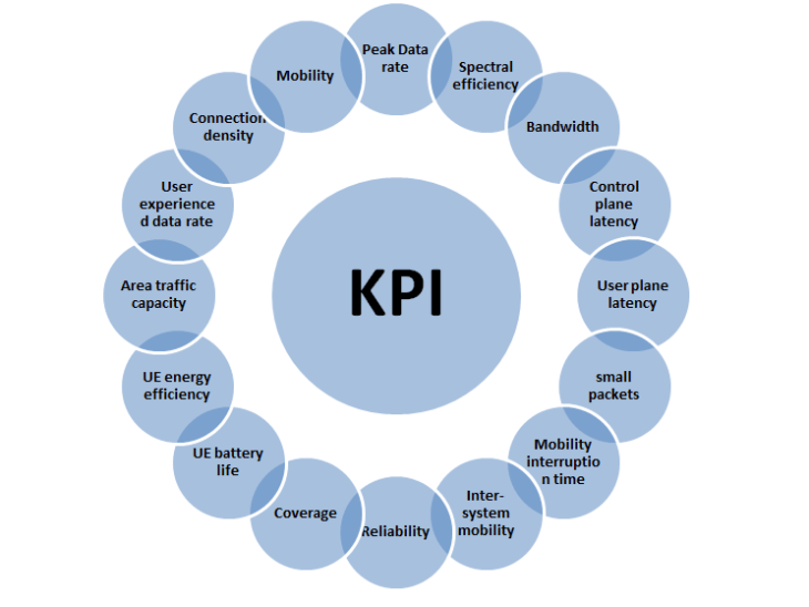 KPI Requirements for Next Generation Access Technologies Techplayon
