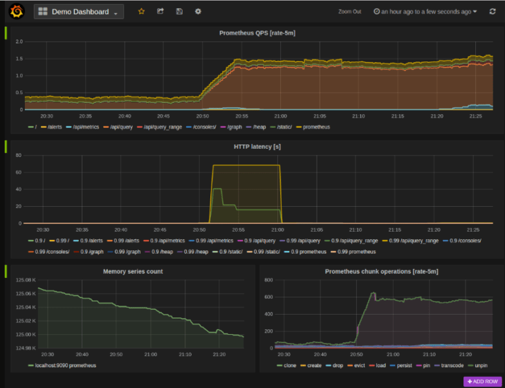 Prometheus Application Open Source Application Techplayon