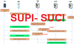 5G Identifiers SUPI and SUCI - Techplayon NAS Signalling