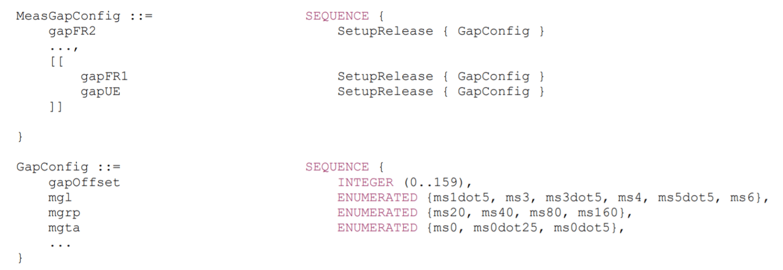 5G NR Measurement Gap Configuration Techplayon RRC Signalling