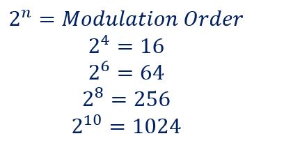 MCS Modulation Order Defines how many bits can be sent in a  symbol