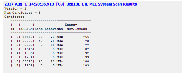 Frequency and Bandwidth scan results from QXDM