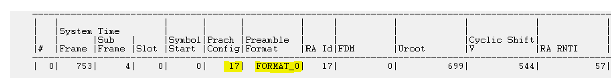 RACH format information extracted from QCAT logs