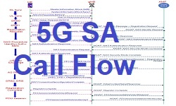 5G NR Initial Access: How does a device establish connection with