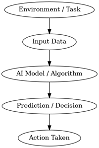 AI Agent Workflow