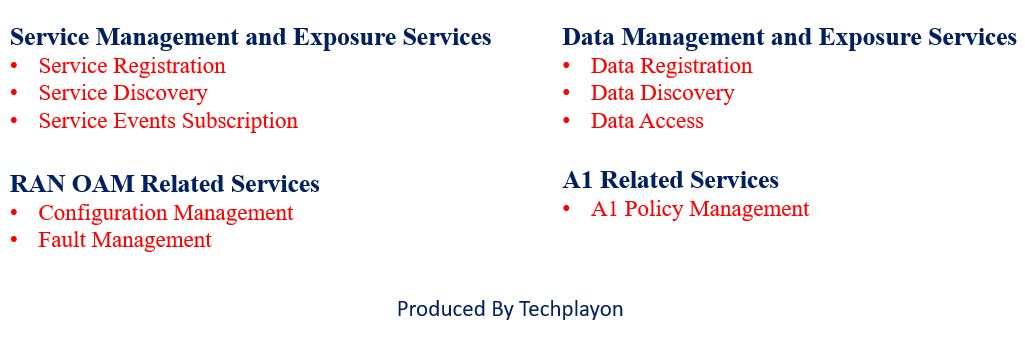 RESTful R1 Service APIs has variety of essential functions, categorized into the different service domain