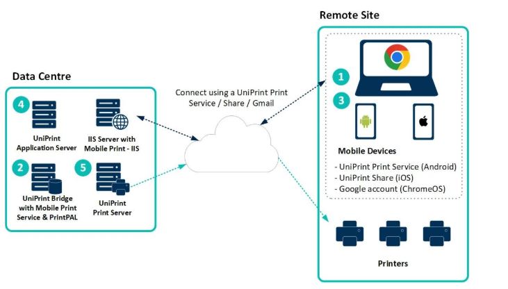 Security Gaps Created by Guest and BYOD Devices