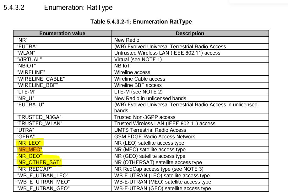 new rat types are introduced to support 5G QoS Configuration in ntn
