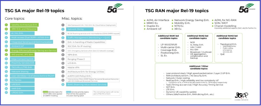 3GPP Release 19 TSG SA and RAN major topics includes AI/ML, NTN, network slicing, energy efficiency, and XR enhancements