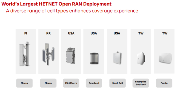Single Panel Ran Open RAN Integration - Where We Today - Techplayon
