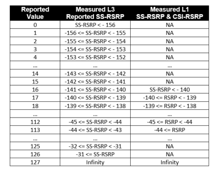 What Is Rsrp Rating? , Cellular Signal Guide – JRVPZ