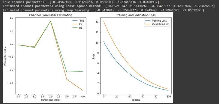 Channel Estimation Using Rnn Wireless-Channel-estimation