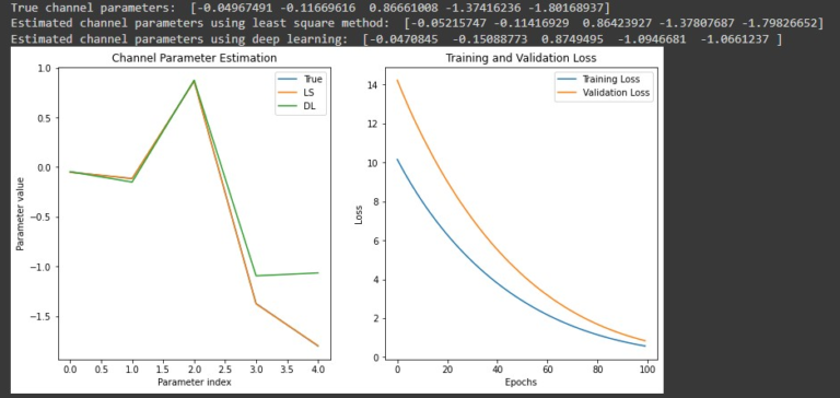 Channel Estimation Using Rnn Wireless-Channel-estimation