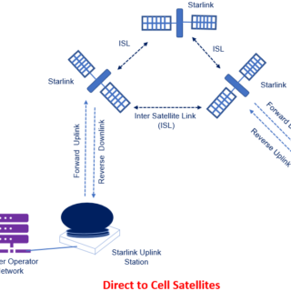 Spacex Direct Cell like Cell Tower in Space