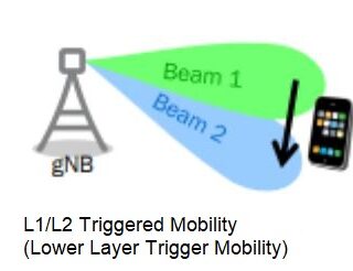 5G LTM - Lower Layer Mobility