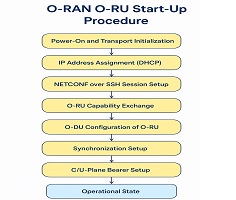 oru_startup_feature