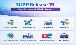3GPP Release 19 includes many feature related to AIML, NTN and IOT