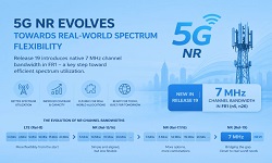 feature for 7 MHz bandwidth support