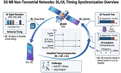 Representation of NTN Downlink and Uplink Timing Synchronization